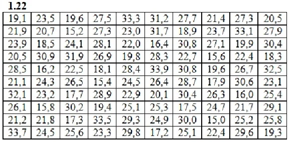 DHS 19.1 - Option 22. Decisions Ryabushko AP