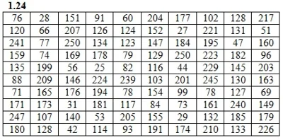 DHS 19.1 - Option 24. Decisions Ryabushko AP