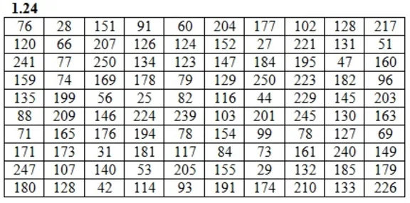 DHS 19.1 - Option 24. Decisions Ryabushko AP