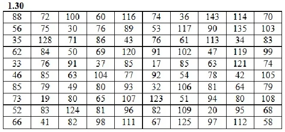 DHS 19.1 - Option 30. Decisions Ryabushko AP