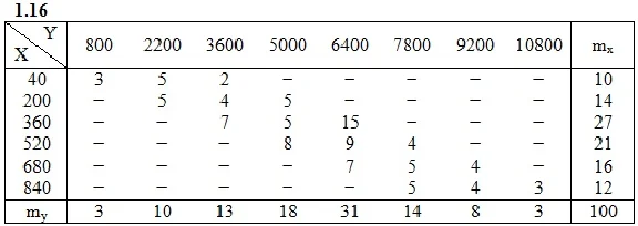 DHS 19.2 - Option 16. Decisions Ryabushko AP