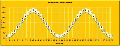 Tee direct transition with the same axes template