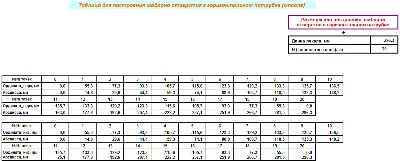 Tee direct transition with the same axes template