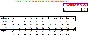 Tee direct transition with the same axes template