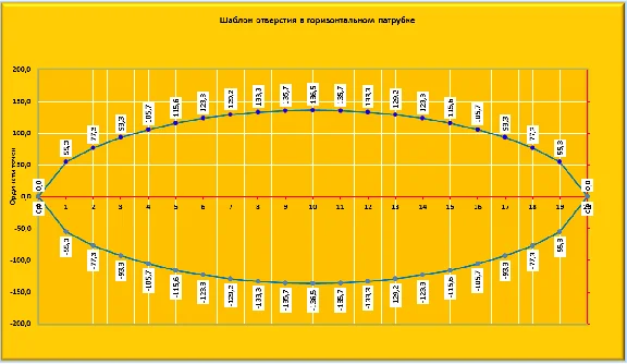 Tee direct transition with the same axes template