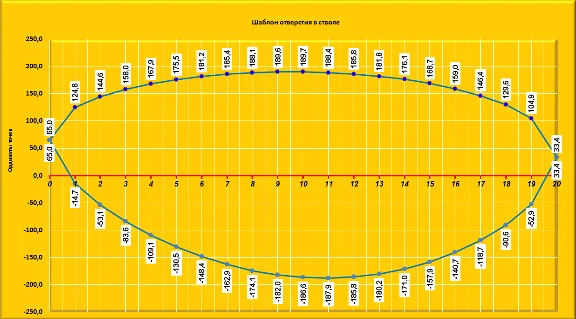 Tee oblique transition with displaced outgrowth curve