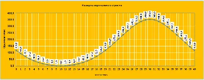 Tee direct transition with displaced appendage