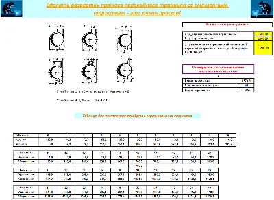 Tee direct transition with displaced appendage