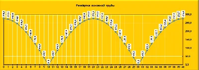 Tee symmetrical (pants)