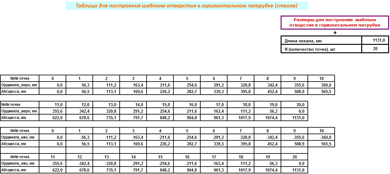 Тройник прямой равнопроходной лекало