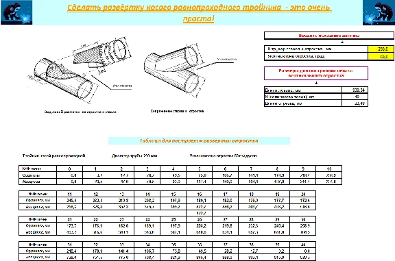 Tee oblique curve ravnoprohodnoy