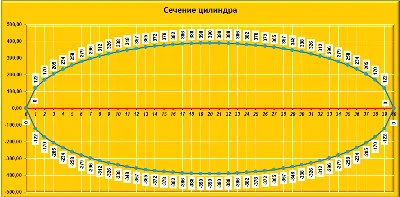 Сечение цилиндра лекало с возможностью печати
