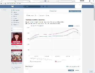Уникальные посетители в группу ВКонтакте. Раскрутка вк