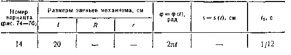 Task K2 Var. 14 termehu of Reshebnik Yablonsky AA 1978