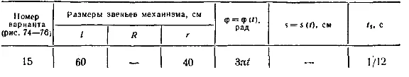 Задача К2 Вар. 15 термех из решебника Яблонский АА 1978