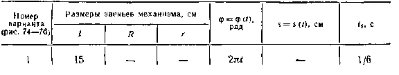 Task K2 Var. 19 termehu of Reshebnik Yablonsky AA 1978