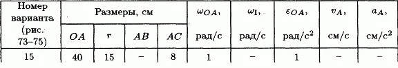 Solution K5 B1 termehu of Reshebnik Yablonsky AA 1978