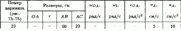 Solution K5 B1 termehu of Reshebnik Yablonsky AA 1978