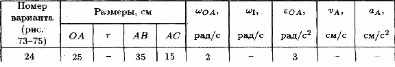 Solution K5 B1 termehu of Reshebnik Yablonsky AA 1978