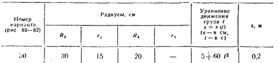 Task Options K3. 1 termehu of Reshebnik Yablonsky AA 19