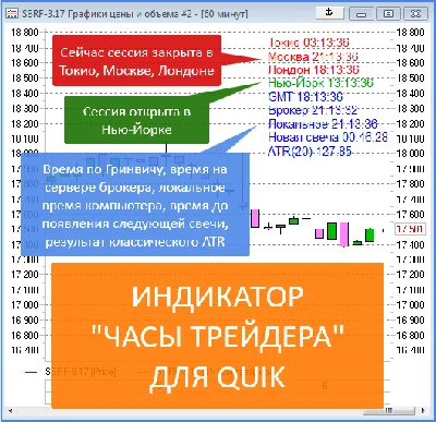 The indicator for the QUIK Trader Watch
