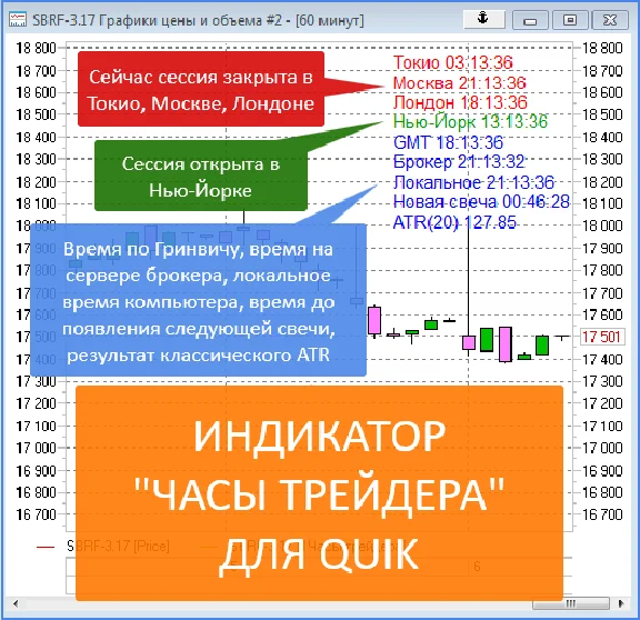 The indicator for the QUIK Trader Watch