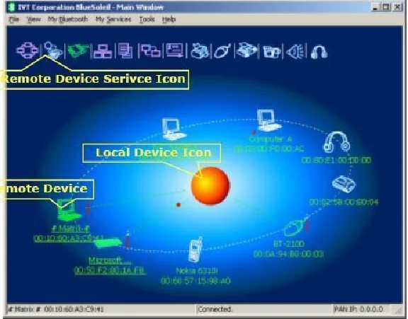 Bluetooth (TM307)