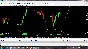 100% profit on Binary options for 1 minute or 1 hour
