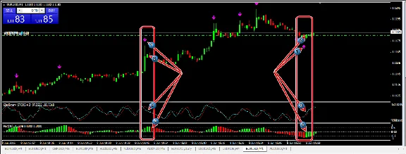100% profit on Binary options for 1 minute or 1 hour