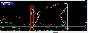 100% profit on Binary options for 1 minute or 1 hour
