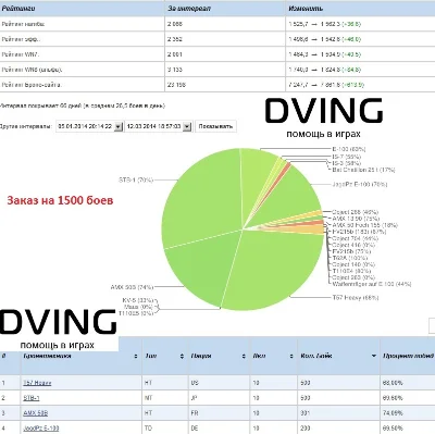 TOP DAMAGE World of Tanks Dving