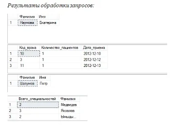 Laboratory work on the database in SQL Server