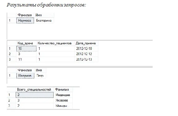 Laboratory work on the database in SQL Server