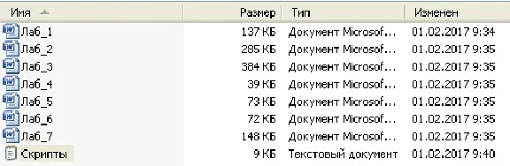 Laboratory work on the database in SQL Server