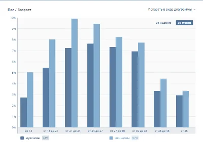 Пользователи instagram (ВК ~ Лепра) от 29.01.17
