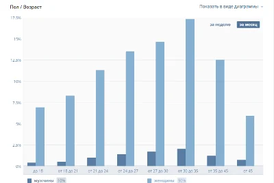 Пользователи instagram (ВК~Женские Хитрости) от 30.1.17