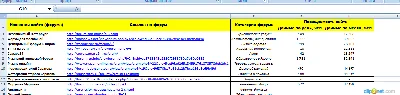 100 форумов для размещения ссылок