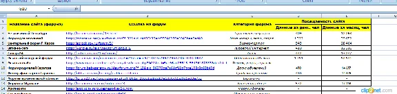 100 форумов для размещения ссылок