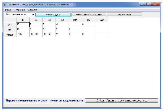 Simplex method with artificial basis (method M).