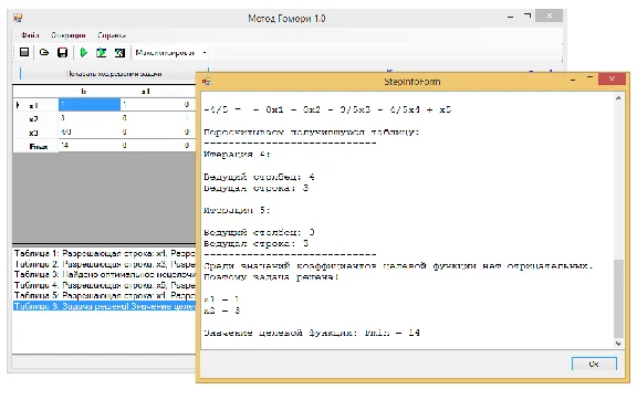 Gomory method. sources. C#.