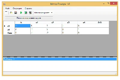 Gomory method. sources. C#.