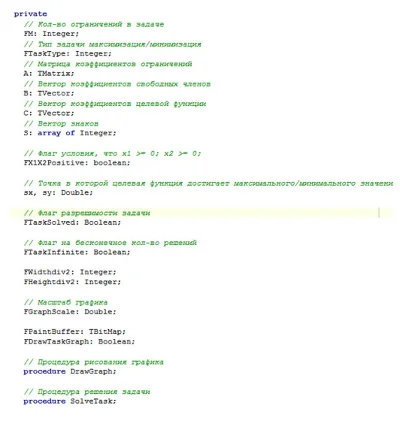 Graphical solution of linear programming problems