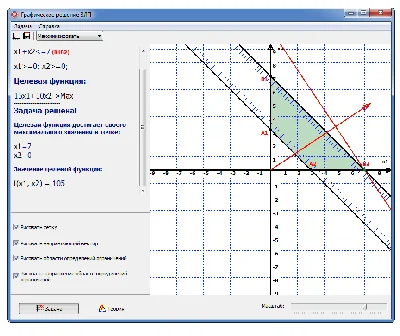 Graphical solution of linear programming problems