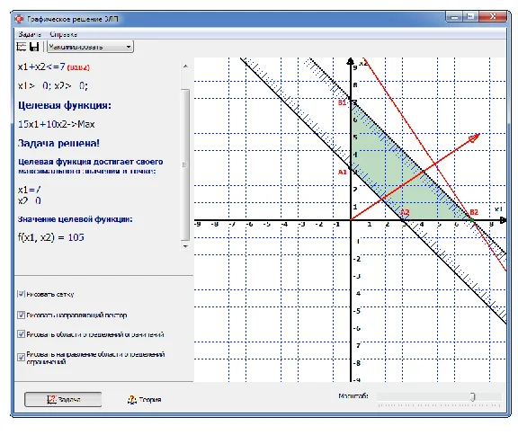 Graphical solution of linear programming problems