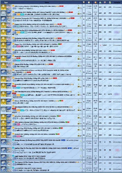 CHDBits.co account - account on CHDBits