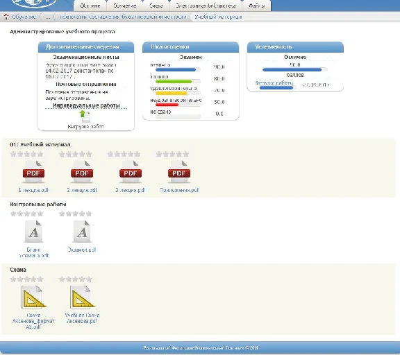 TECHNOLOGY OF ACCOUNTING OF ACCOUNTING REPORTS RFET