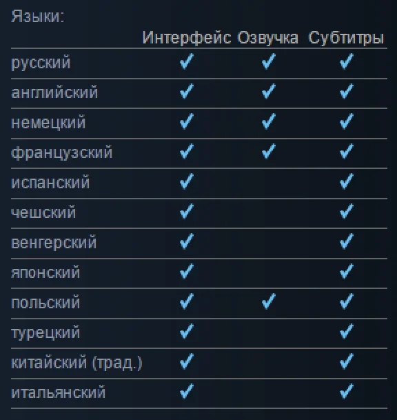 The Witcher 2 Enhanced Edition (Steam Gift / RU CIS)