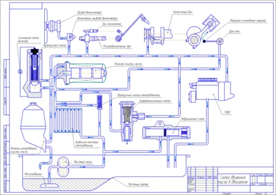 The scheme of movement of oil in the engine