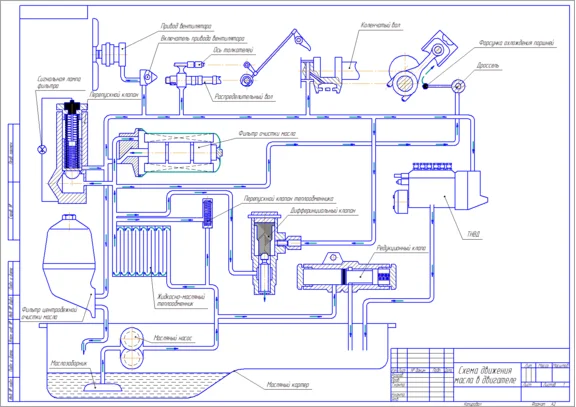 The scheme of movement of oil in the engine