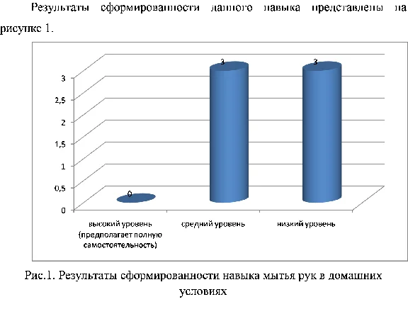 Formation of sanitation and hygiene skills in the RAS